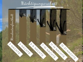 Aktivtage am Achensee in Tirol | 4 Nächte